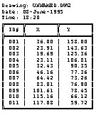 Genereert tabel met puntnummers en X,Y-cordinaten van willekeurige punten of punten langs polylijn (als Measure/Divide) en tekent puntnummers.